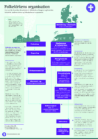Folkekirkens organisation_2026.pdf