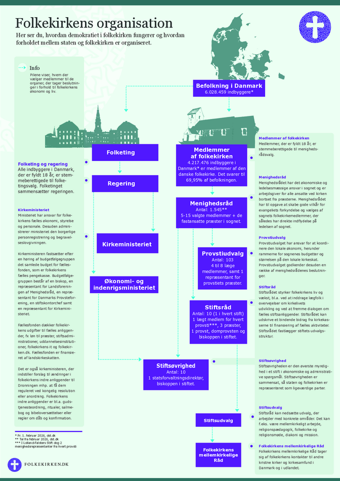 Folkekirkens organisation_2026.pdf