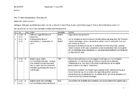 Referat fra bispemøde 12. maj 2026.pdf